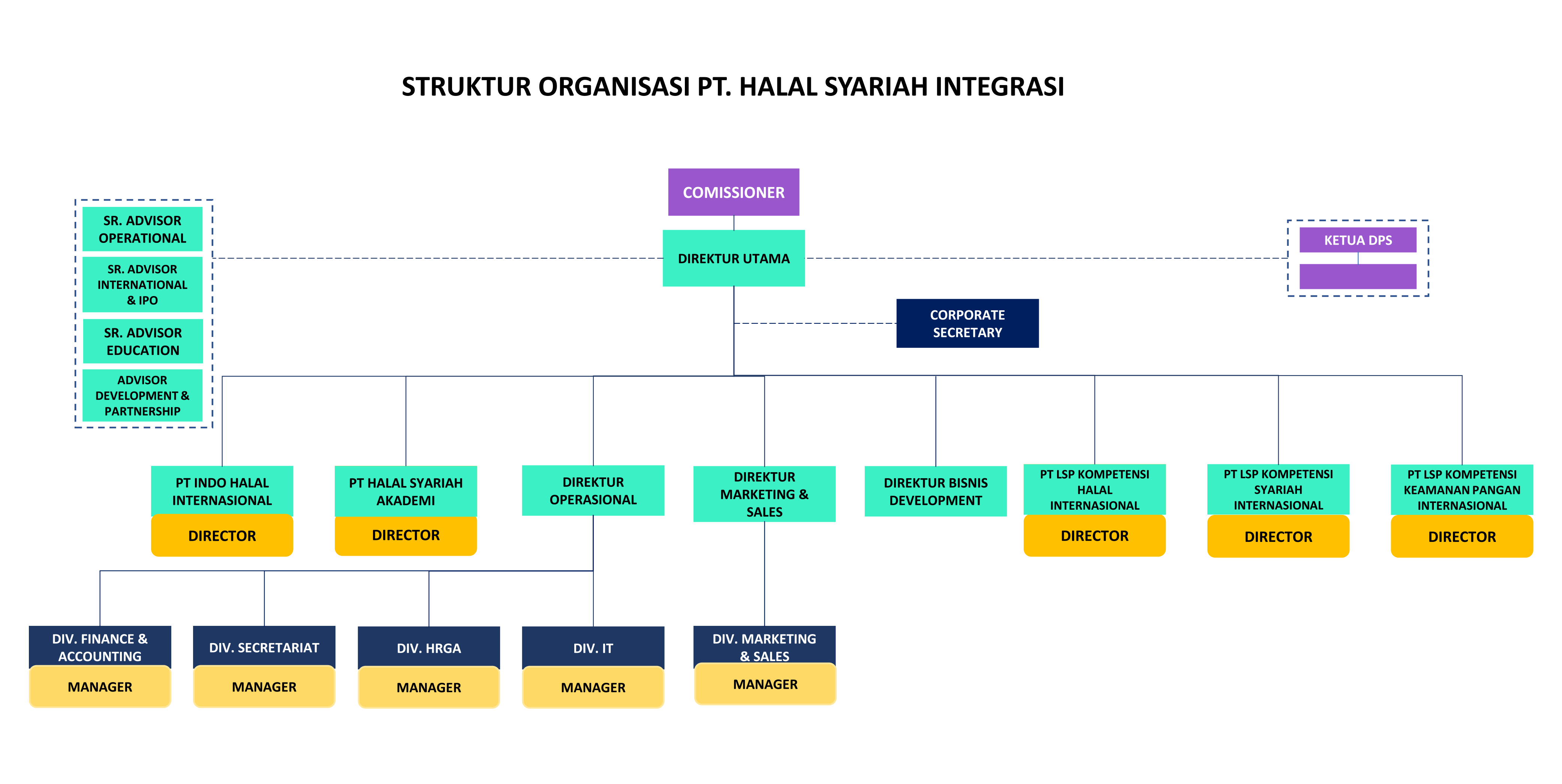 struktur organisasi hsi
